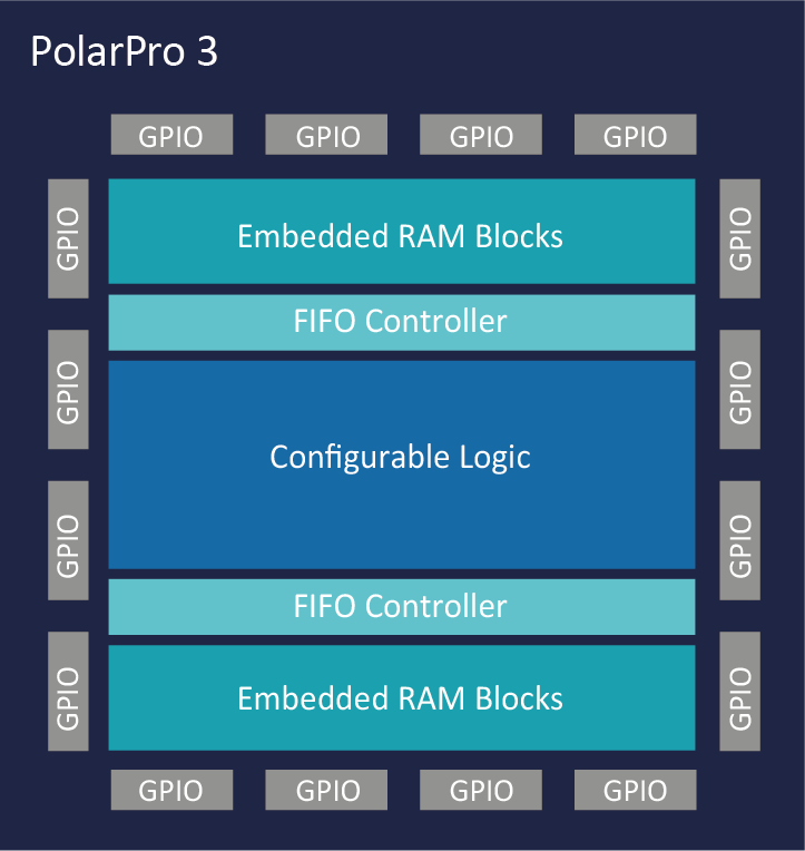 Board Diagram