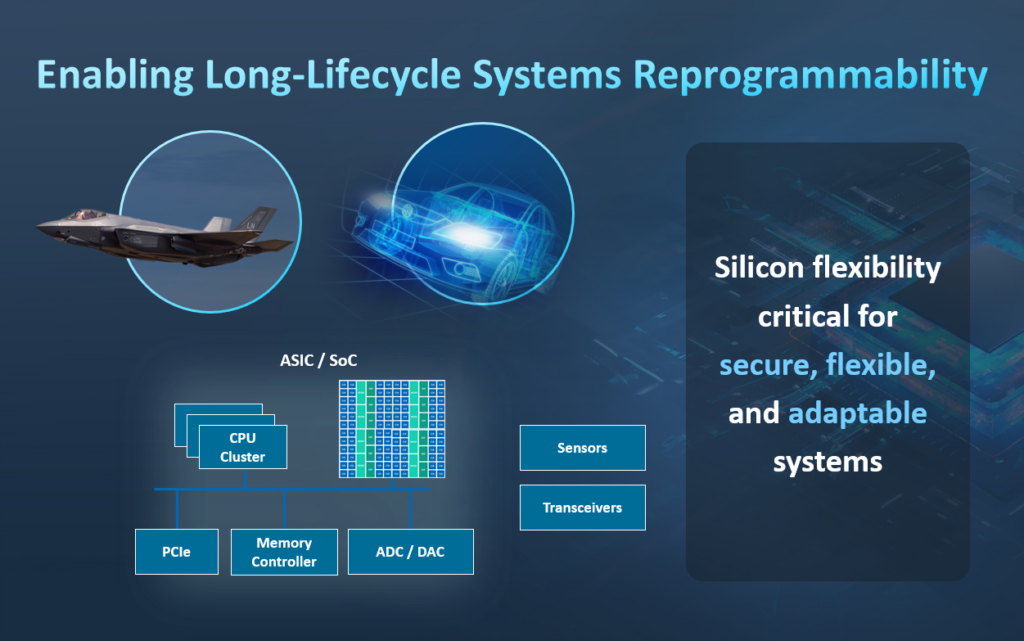 Silicon Flexibility is critical for secure, flexible and adaptable systems.